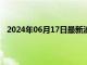 2024年06月17日最新消息：美联储发布鹰语纸白银探高