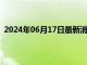 2024年06月17日最新消息：6月14日白银有色上涨1.03%