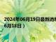 2024年06月19日最新消息：龙年生肖1公斤银币价格（2024年06月18日）