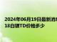 2024年06月19日最新消息：白银T+D今日走势如何 2024年6月18白银TD价格多少