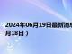 2024年06月19日最新消息：十二生肖彩色银币价格（2024年06月18日）