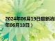 2024年06月19日最新消息：1/2盎司扇形生肖银币价格（2024年06月18日）