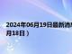 2024年06月19日最新消息：现在s925银多少钱一克（2024年6月18日）