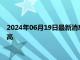 2024年06月19日最新消息：美联储哈克延续放鹰 纸白银短线摸高