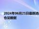 2024年06月21日最新消息：2024年6月21日ETF白银最新净持仓量数据