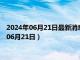 2024年06月21日最新消息：民国五年袁大头银元价格（2024年06月21日）