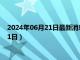 2024年06月21日最新消息：苏维埃老银元价格（2024年06月21日）