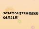 2024年06月21日最新消息：龙年生肖150克银币价格（2024年06月21日）