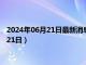 2024年06月21日最新消息：袁大头银元最新价格（2024年06月21日）