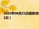 2024年06月21日最新消息：张作霖像银元价格（2024年06月21日）