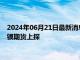 2024年06月21日最新消息：美联储鹰派官员对降息态度松绑 白银期货上探