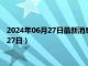 2024年06月27日最新消息：安徽省造老银元价格（2024年06月27日）