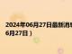 2024年06月27日最新消息：今日上海白银td价格查询（2024年6月27日）