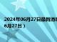 2024年06月27日最新消息：龙年生肖1公斤银币价格（2024年06月27日）