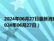 2024年06月27日最新消息：中钞国鼎基准银价今天多少一克（2024年06月27日）