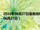 2024年06月27日最新消息：民国八年袁大头银元价格（2024年06月27日）