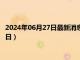 2024年06月27日最新消息：西藏造老银元价格（2024年06月27日）