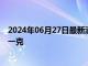 2024年06月27日最新消息：2024年6月27日白银价格多少一克