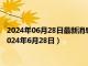 2024年06月28日最新消息：今日影响白银价格重要数据一览（2024年6月28日）