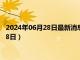 2024年06月28日最新消息：现货白银多少钱一克（2024年6月28日）