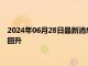 2024年06月28日最新消息：美元美债收益率走软 国际白银止跌回升