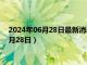 2024年06月28日最新消息：今日白银价格多少一克（2024年6月28日）