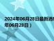 2024年06月28日最新消息：中华民国开国纪念银元价格（2024年06月28日）