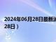 2024年06月28日最新消息：徐世昌银元价格（2024年06月28日）