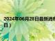 2024年06月28日最新消息：段祺瑞像银元价格（2024年06月28日）