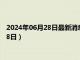 2024年06月28日最新消息：足银999多少钱一克（2024年6月28日）