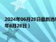 2024年06月28日最新消息：国际白银价格今天多少一克（2024年6月28日）