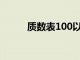 质数表100以内顺口溜（素数表）