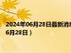 2024年06月28日最新消息：今日白银价格多少钱一克（2024年6月28日）