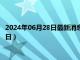 2024年06月28日最新消息：民国八年银元价格（2024年06月28日）