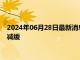 2024年06月28日最新消息：通胀数据有升温预期 银价反弹动力减缓