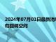 2024年07月01日最新消息：本周迎非农大戏上演 国际白银或仍有回调空间