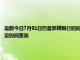 最新今日7月01日巴音郭楞限行时间规定、外地车限行吗、今天限行尾号限行限号最新规定时间查询