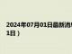 2024年07月01日最新消息：历年熊猫银币价格（2024年07月01日）