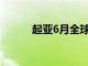 起亚6月全球销量同比减少3.9%