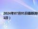 2024年07月01日最新消息：段祺瑞像银元价格（2024年07月01日）