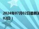 2024年07月02日最新消息：袁世凯银元价格（2024年07月02日）