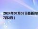 2024年07月02日最新消息：今日白银价格多少钱一克（2024年7月2日）