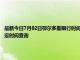 最新今日7月02日鄂尔多斯限行时间规定、外地车限行吗、今天限行尾号限行限号最新规定时间查询