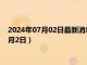 2024年07月02日最新消息：今日白银T+D价格走势（2024年7月2日）