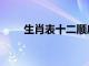 生肖表十二顺序对应年份（生肖表）