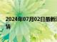 2024年07月02日最新消息：鲍威尔与非农恐引爆伦敦银行情