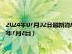 2024年07月02日最新消息：国际白银价格今天多少一克（2024年7月2日）