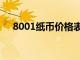 8001纸币价格表（8002纸币最新价格）