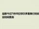 最新今日7月03日鄂尔多斯限行时间规定、外地车限行吗、今天限行尾号限行限号最新规定时间查询