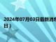 2024年07月03日最新消息：民国九年银元价格（2024年07月03日）